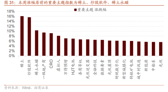 【机构策略】关注半年报业绩和“反内卷”主题