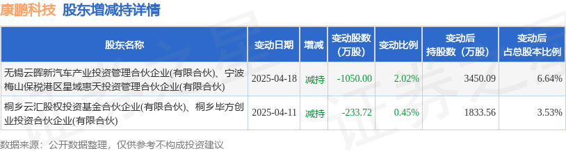 海天瑞声现2笔大宗交易 均为折价成交