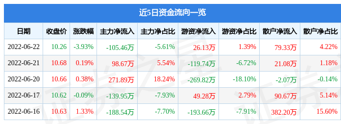 美迪凯拟收购海硕力和INNOWAVE VIETNAM 100%股权