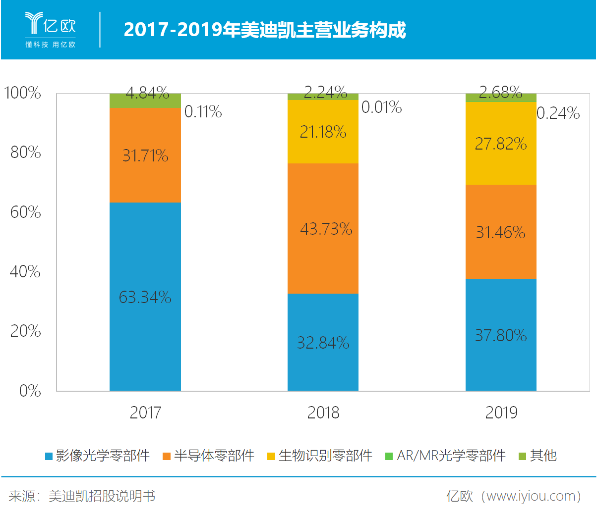 美迪凯拟收购海硕力和INNOWAVE VIETNAM 100%股权