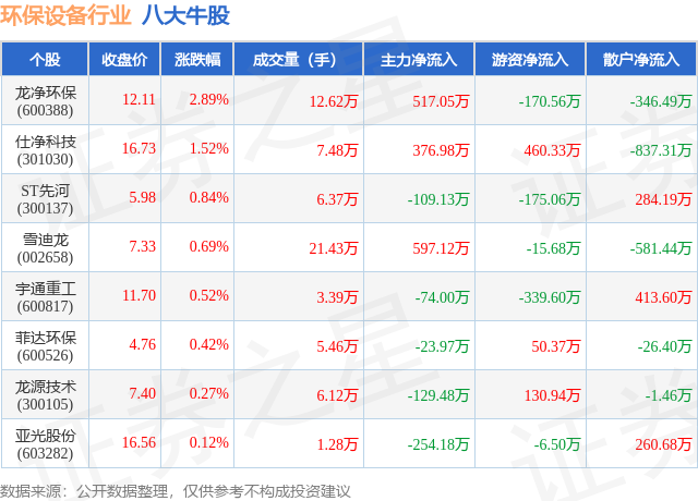 苏美达：2025年上半年净利6.46亿元 同比增长12.62%