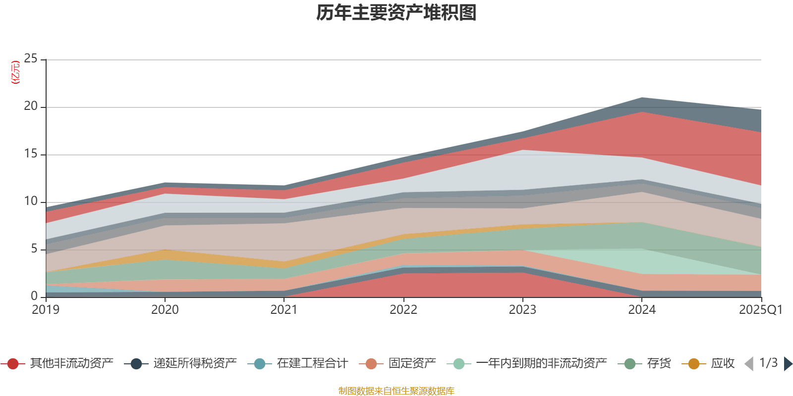 2025年上半年四川GDP同比增长5.6%