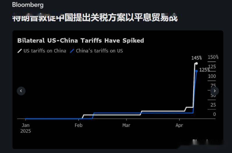 深夜！中国资产大涨，特朗普再次敦促降息！