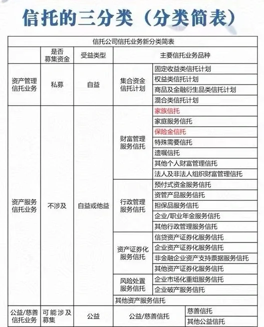 信托半年报“冷热”：头部机构净利润超13亿 百瑞信托等4家机构亏损