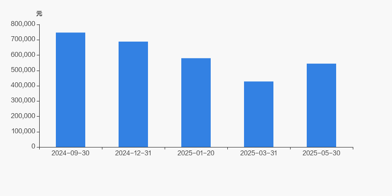 慧辰股份最新筹码趋于集中