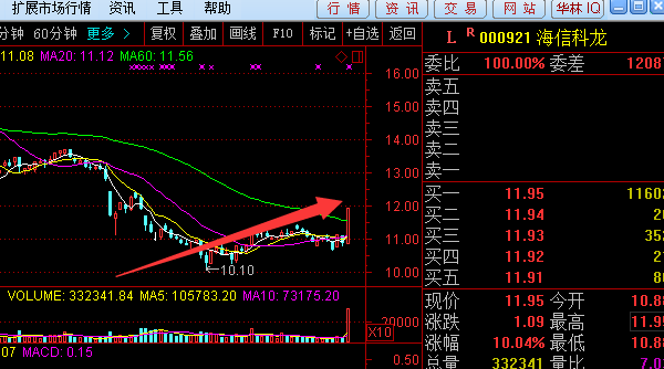 山高环能龙虎榜数据（7月17日）