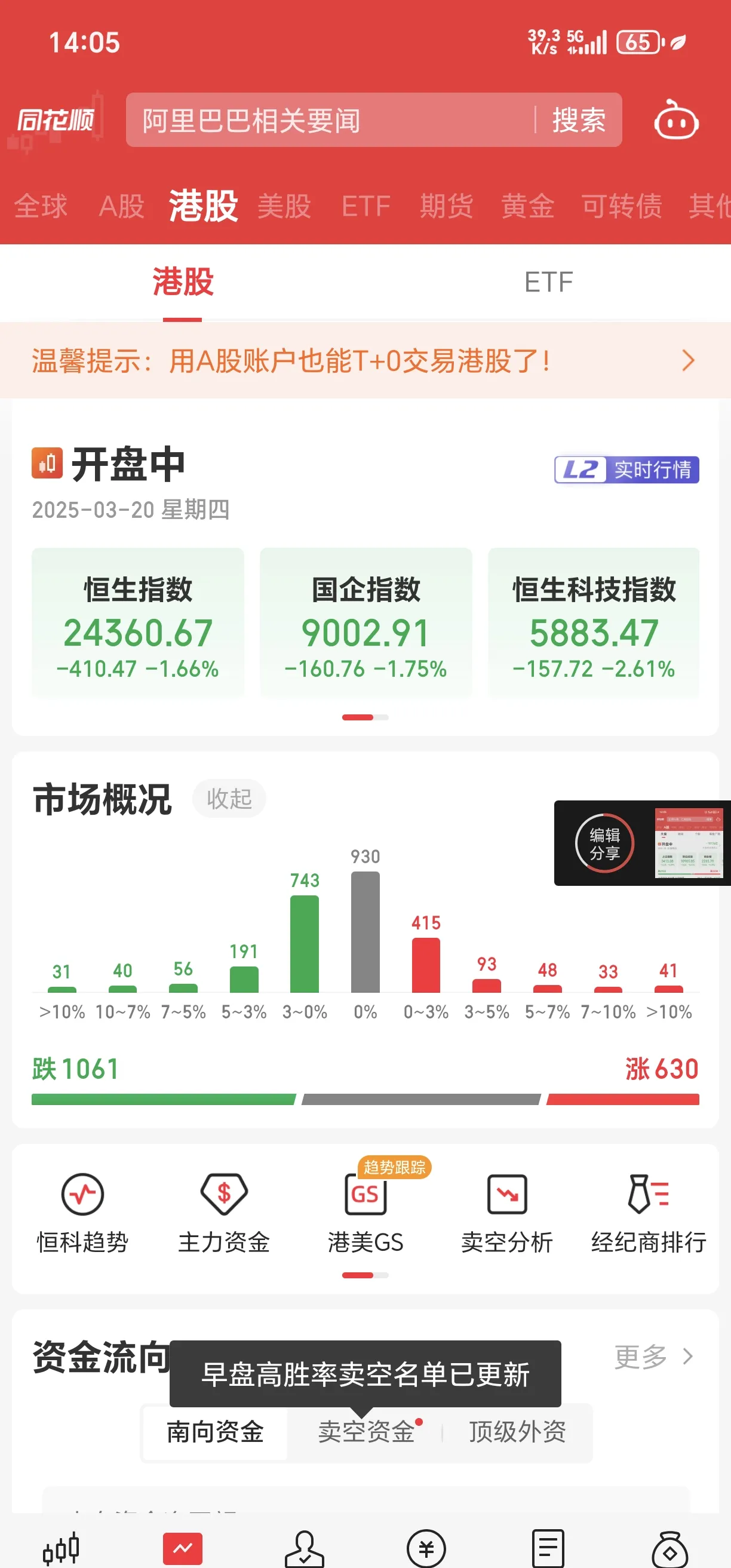 新力金融换手率32.66%，上榜营业部合计净买入2284.21万元