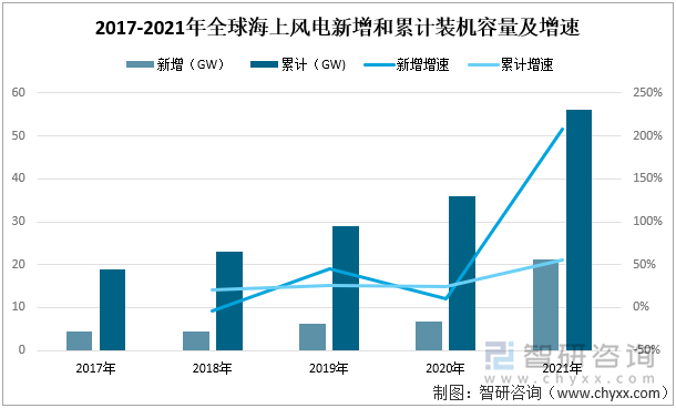 威力传动：拟定增募资不超6亿元 用于风电增速器智慧工厂（一期）等