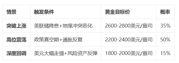 黄金投资漫谈三：黄金ETF在资产配置中扮演什么角色