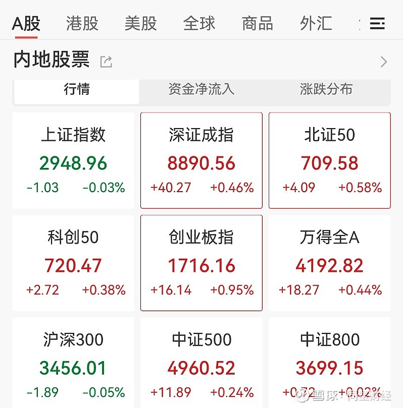 中证转债指数收涨0.23%