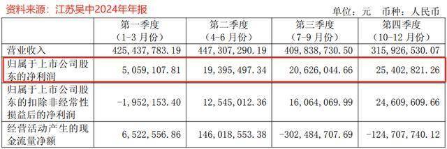 爱美客押注Regen难抢“童颜针”生意，*ST苏吴艾塑菲代理权归属明确至2032年且获双“保障”