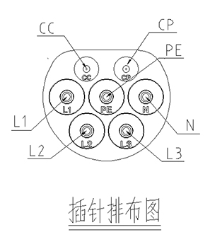 泓淋电力获得外观设计专利授权：“直流充电枪(欧标)”