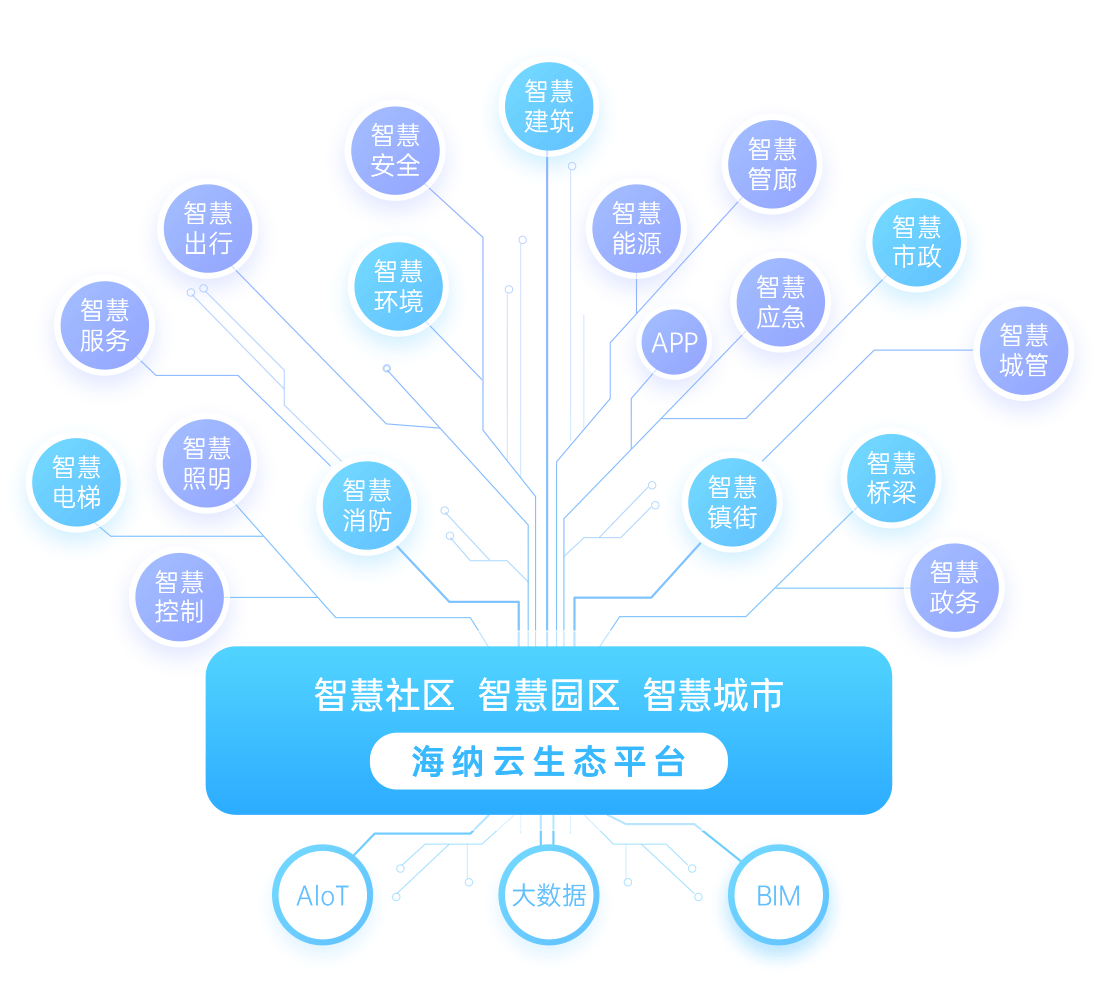 海尔智家获得实用新型专利授权：“空气检测装置及空气调节系统”