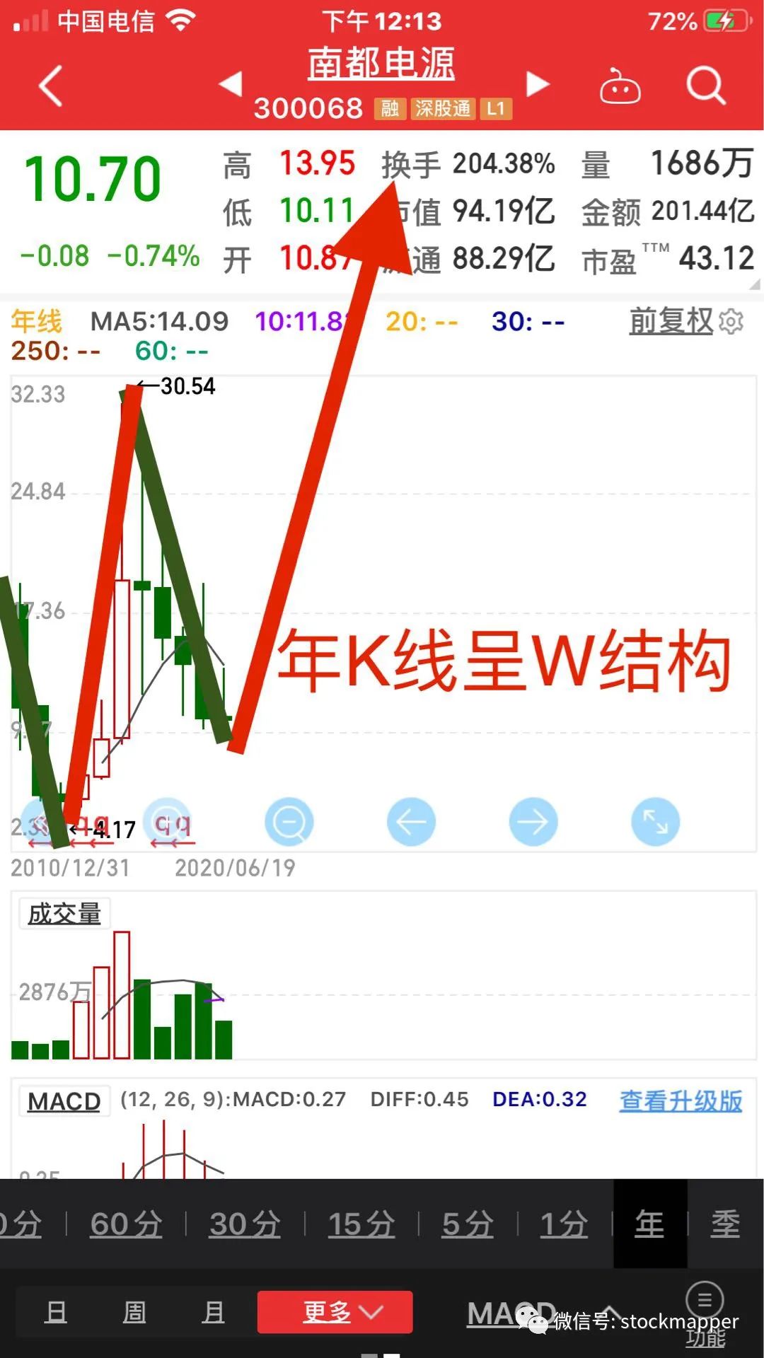 中闽能源(600163.SH)：华兴新兴合计减持0.28%公司股份