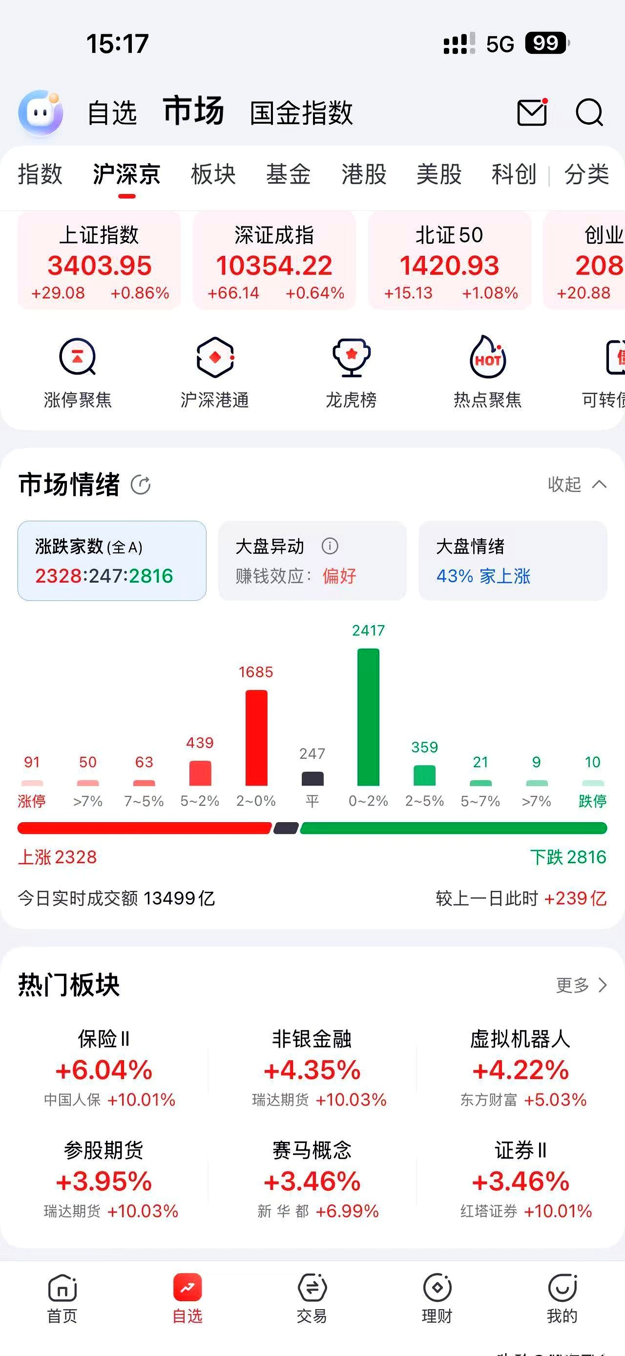 什么情况？这家上市券商股票遭拍卖！