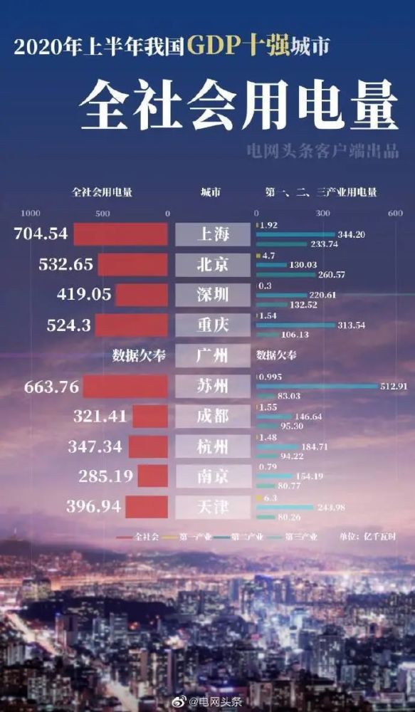 深创投刘苏华：深圳独角兽企业42家 净增数量全国城市第一