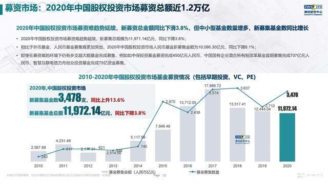 深创投刘苏华：深圳独角兽企业42家 净增数量全国城市第一