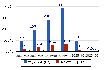杭州银行率先发布业绩快报 上半年净利润大增16.67%