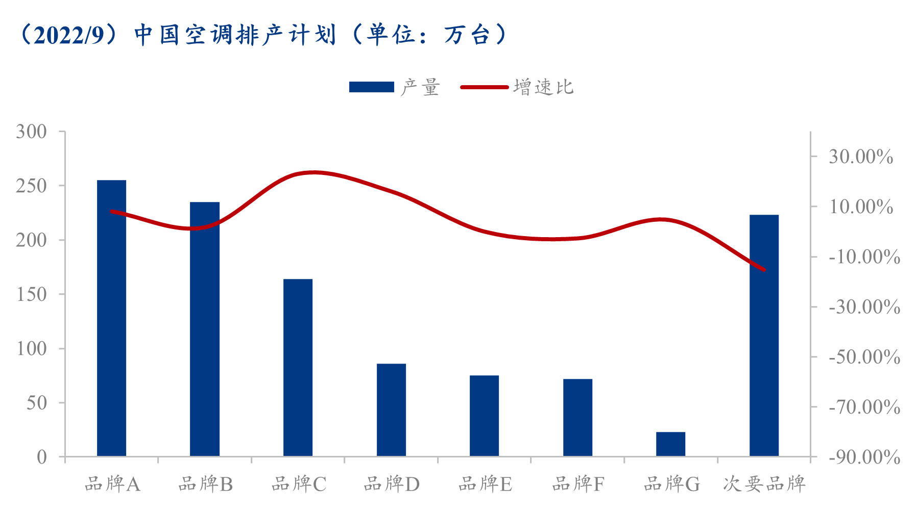全国空调拥有量地图：这个省份猛增近10倍