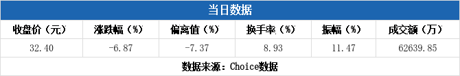 君禾股份7月18日龙虎榜数据