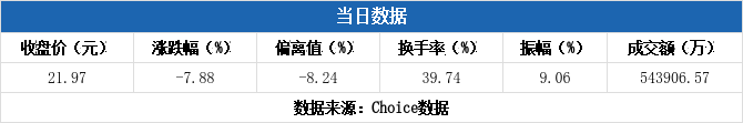 航天动力7月18日龙虎榜数据