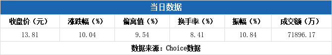 航天动力7月18日龙虎榜数据