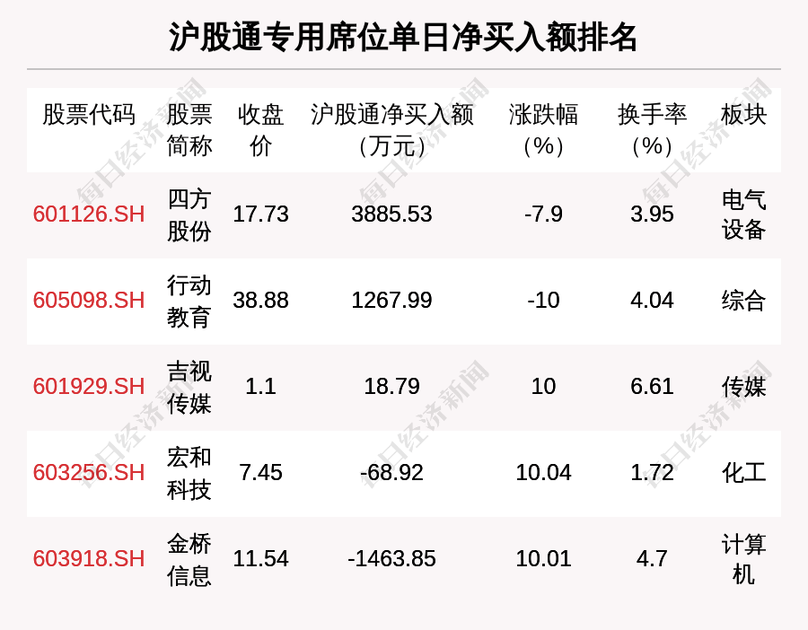 联发股份7月18日龙虎榜数据