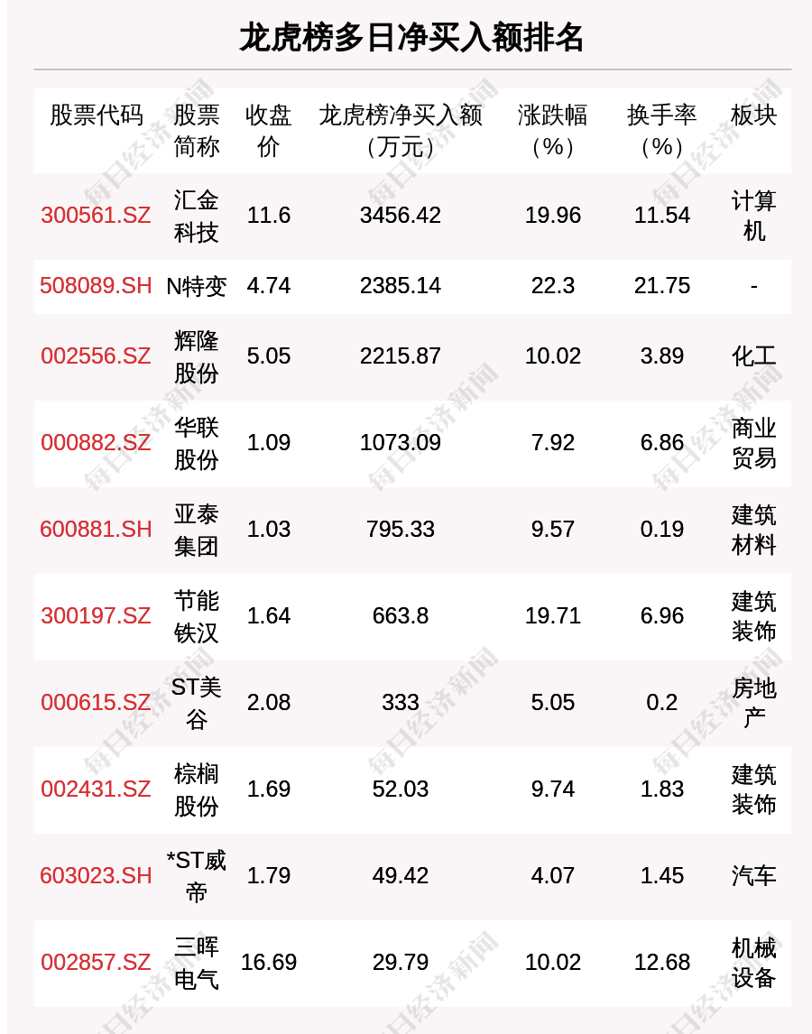 联发股份7月18日龙虎榜数据