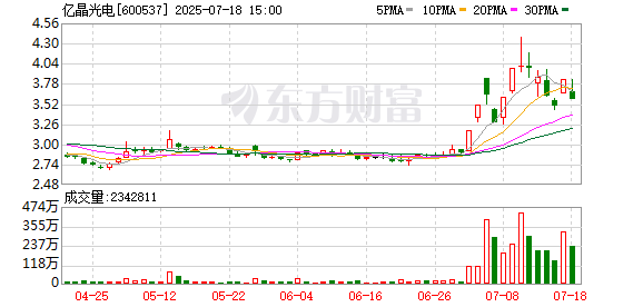 联发股份7月18日龙虎榜数据