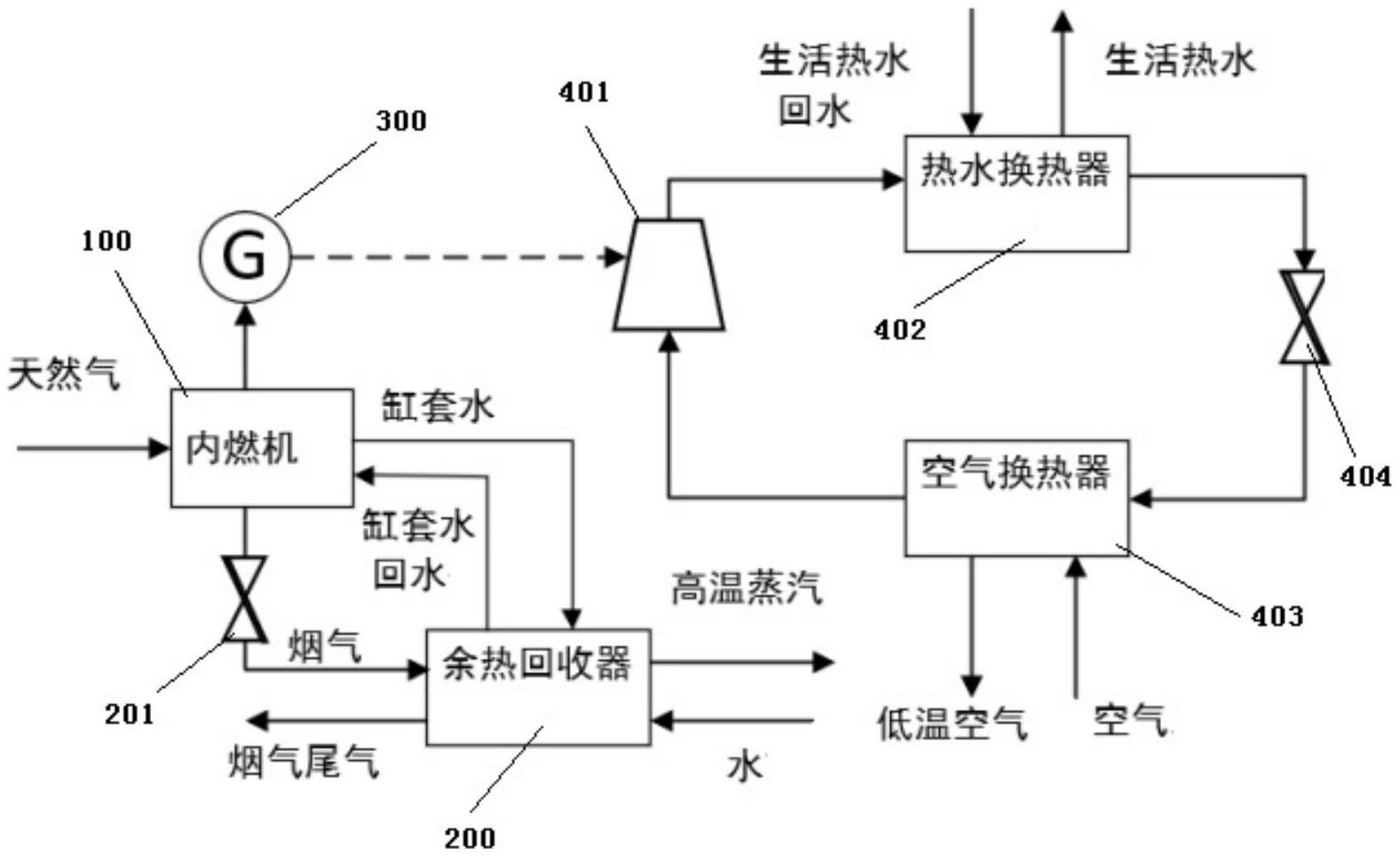 潍柴动力获得发明专利授权：“供气系统中回收天然气的装置、车辆及其控制方法”