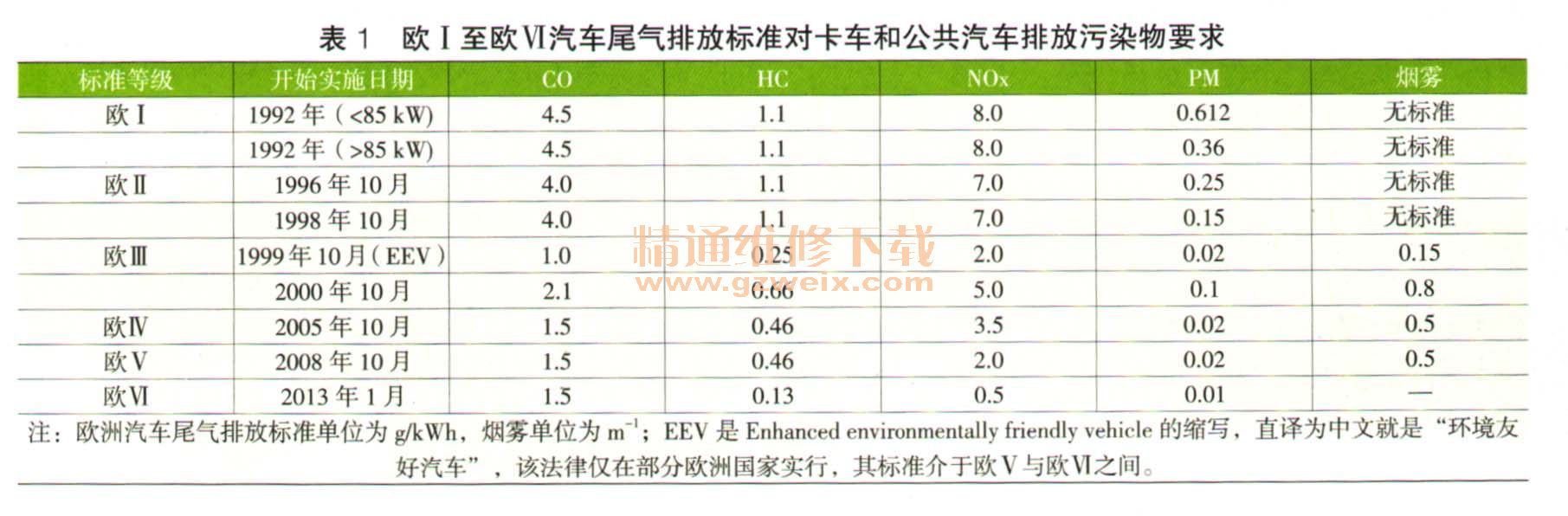 潍柴动力获得发明专利授权：“一种车辆尾气的颗粒控制方法及相关装置”