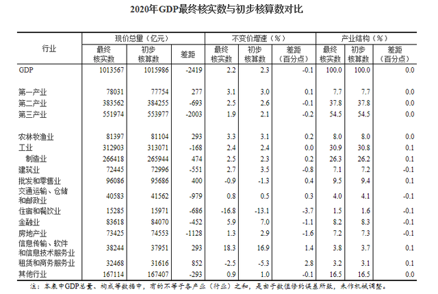 佛得角国家统计局公布该国2025年5月外贸价格指数