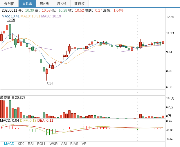 耀皮玻璃：股东中国复材拟减持不超2%公司股份