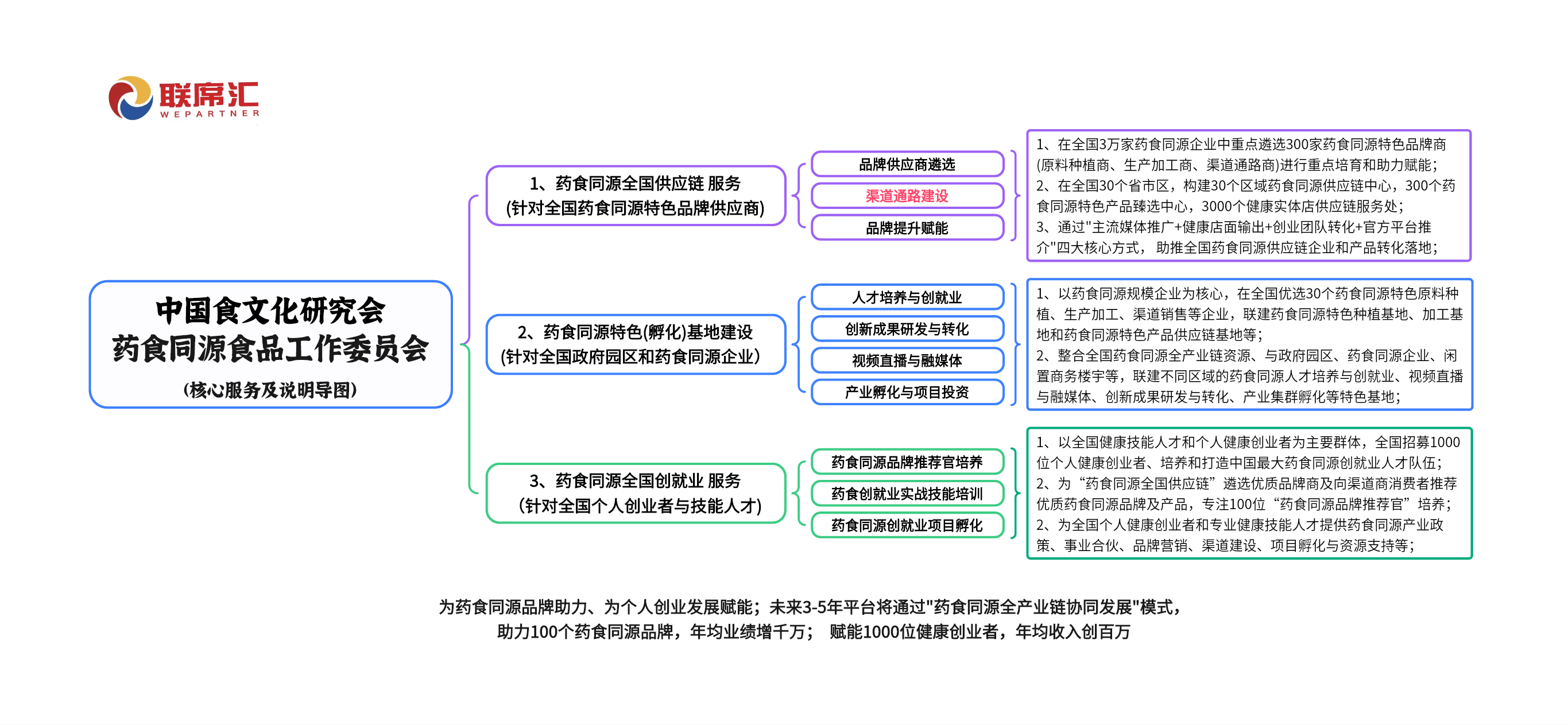 链博会观察丨一码串起供应链，消费“链主”企业的数字化实践