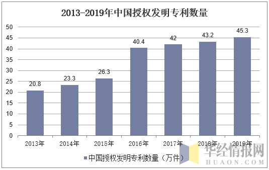 中国交建获得发明专利授权：“一种U盾集中管理身份认证和安全增强的系统及方法”