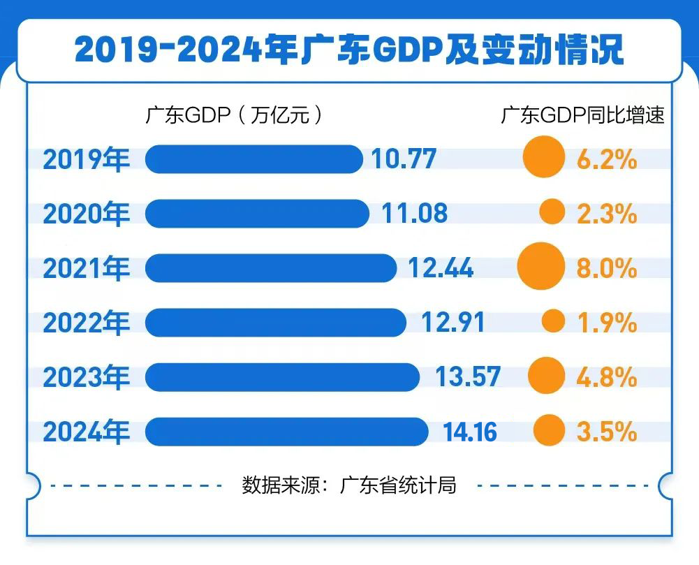 广州发展：上半年累计发电量118.47亿千瓦时 同比下降1.88%