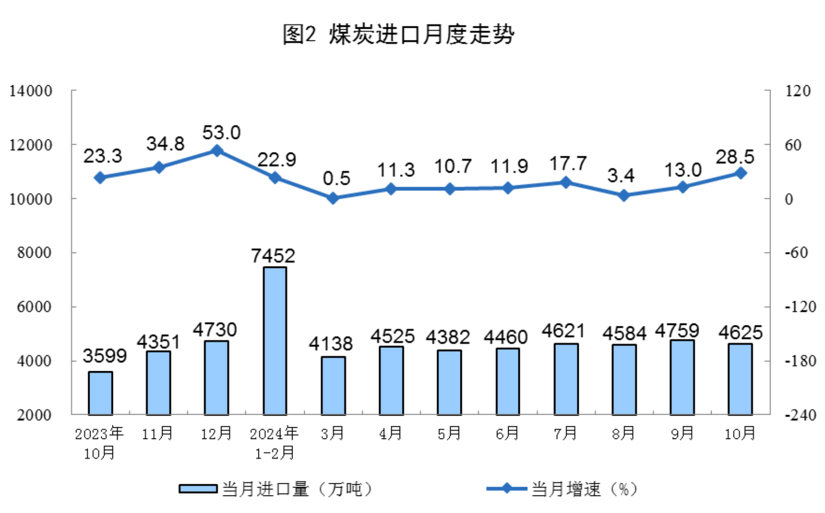 广州发展：上半年累计发电量118.47亿千瓦时 同比下降1.88%
