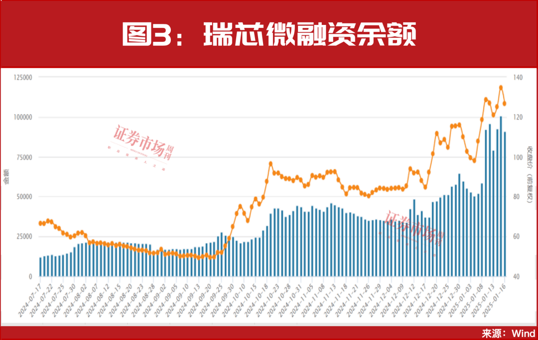 今日51只个股涨停 主要集中在化工、有色金属等行业