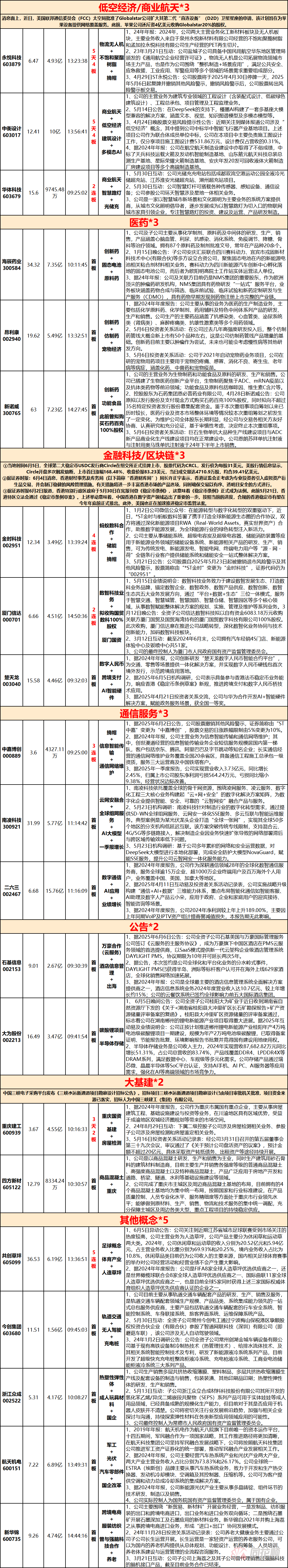 今日51只个股涨停 主要集中在化工、有色金属等行业