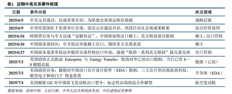 中信建投：供应受限、需求前景良好 铼价中枢有望持续提高