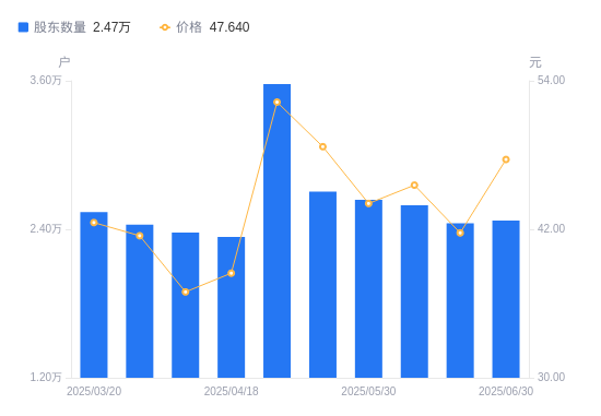 禽流感概念下跌0.90%，8股主力资金净流出超千万元