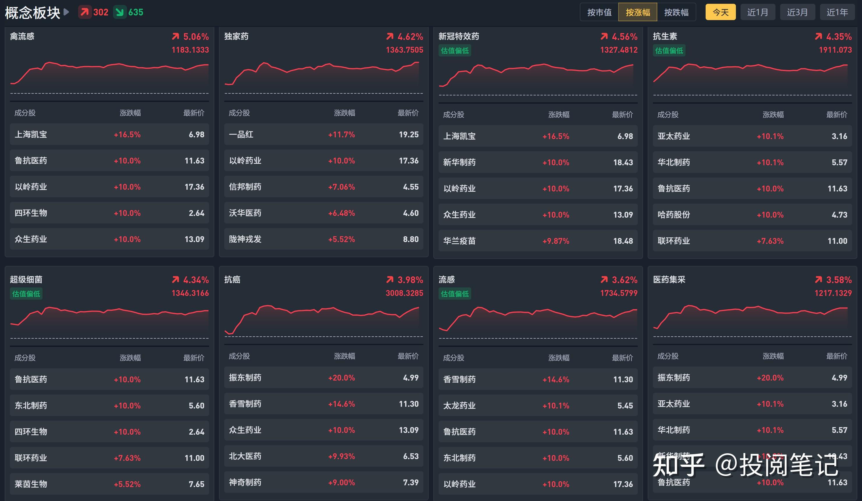 禽流感概念下跌0.90%，8股主力资金净流出超千万元