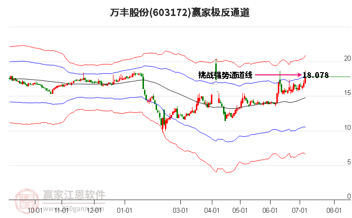 低辐射玻璃(Low-E)概念下跌0.89%，主力资金净流出8股