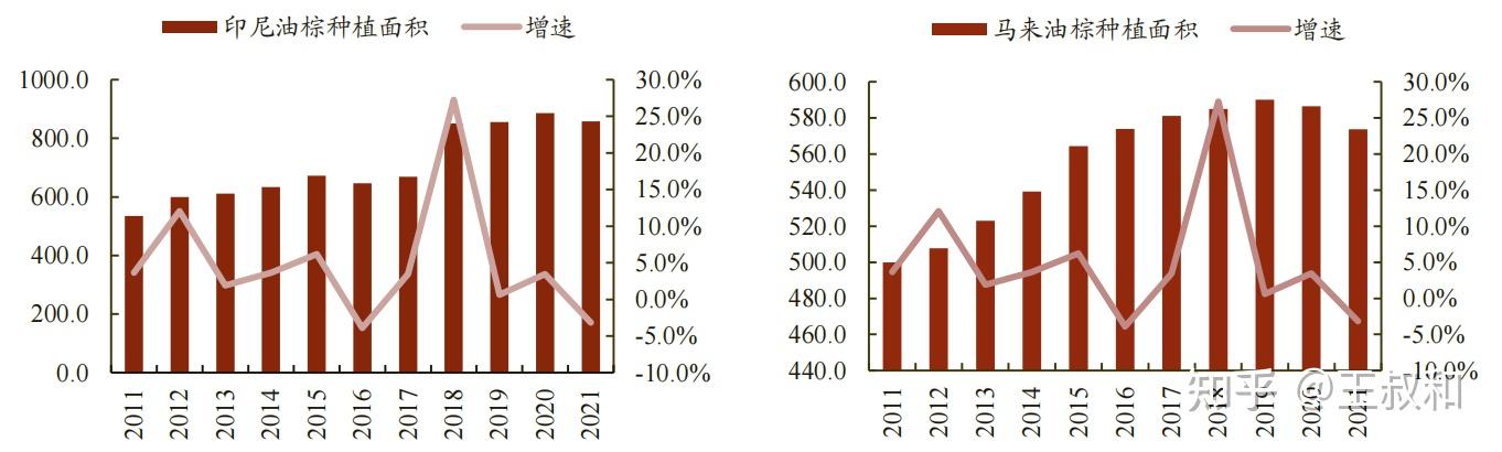 尼食用植物油转口贸易正不断发展