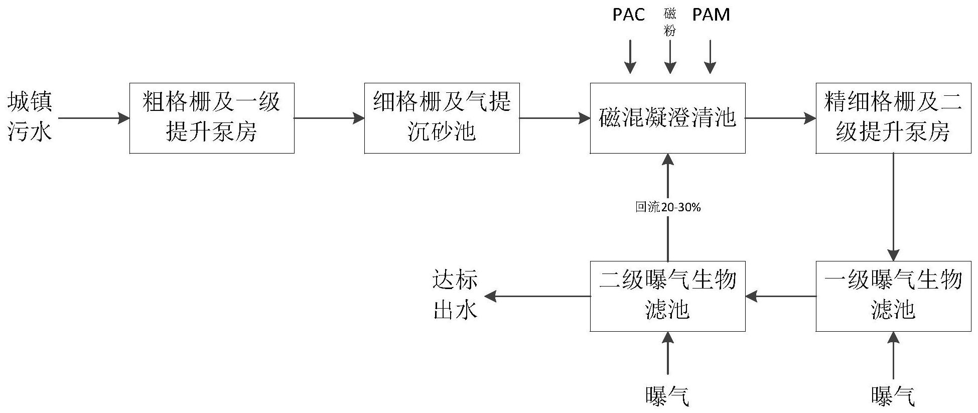 京源环保获得发明专利授权：“一种超导磁混凝分离废水装置”