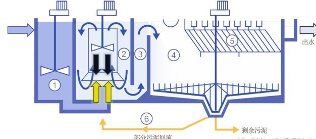 京源环保获得发明专利授权：“一种超导磁混凝分离废水装置”