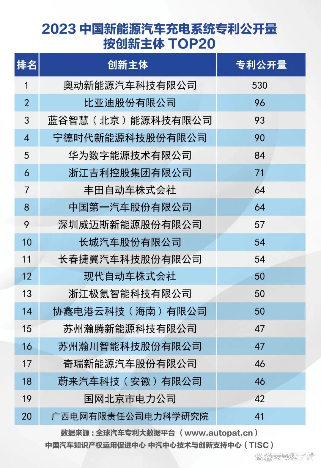 宁德时代获得发明专利授权：“电动驱动系统、控制方法以及车辆”