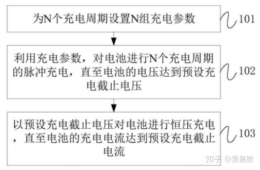 宁德时代获得发明专利授权：“电动驱动系统、控制方法以及车辆”
