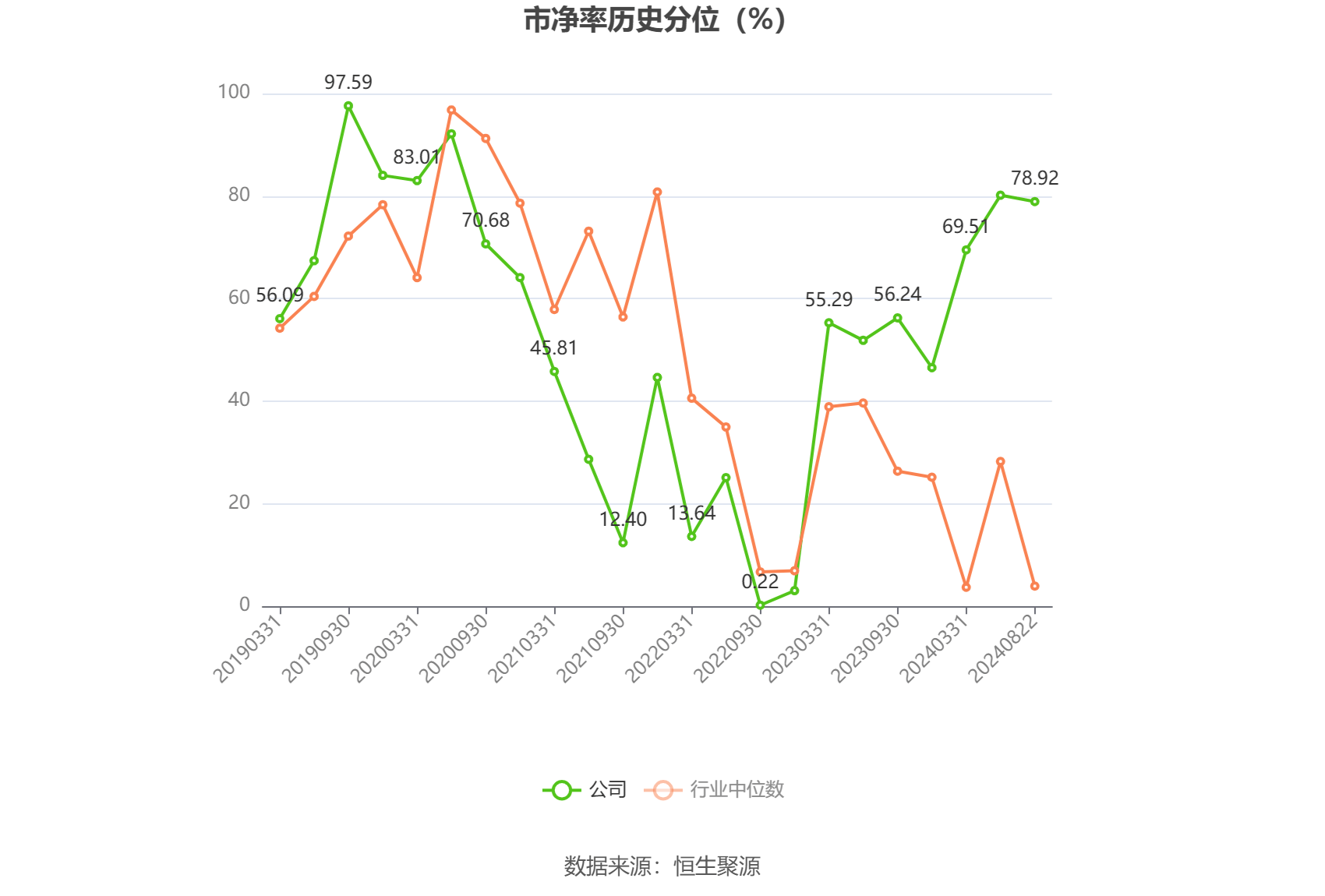 双杰电气：预计上半年净利润同比增长16.03%―39.23%