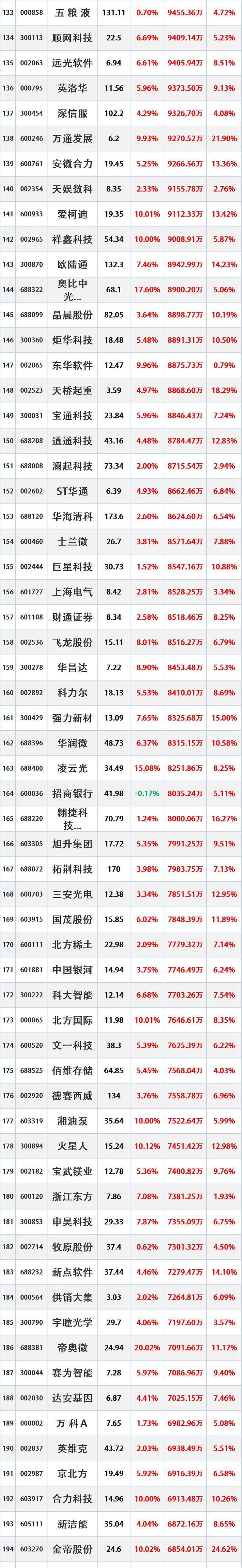 丙烯酸概念涨2.35%，主力资金净流入这些股